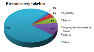 http://www.turkuazenergy.com/wp-content/uploads/2009/08/ev_tuketim1.jpg